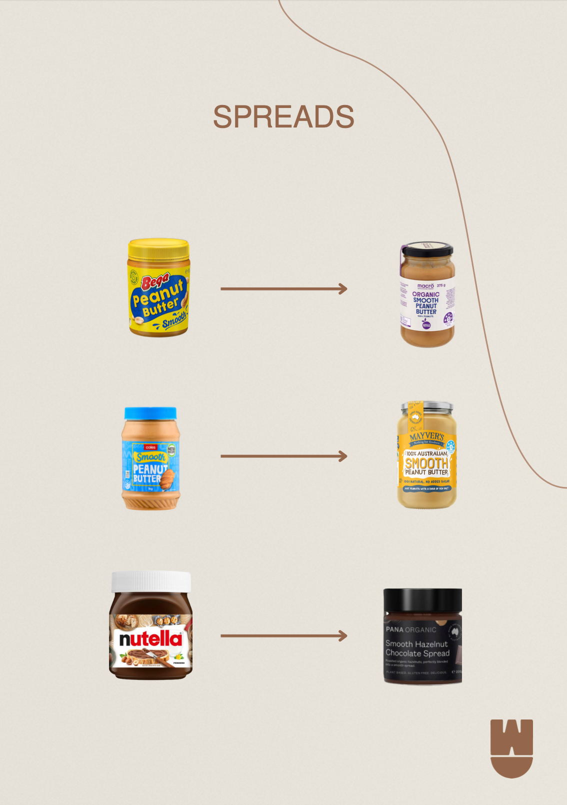 Shop With A Naturopath Visual Guide